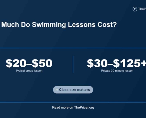Swimming Lessons Cost
