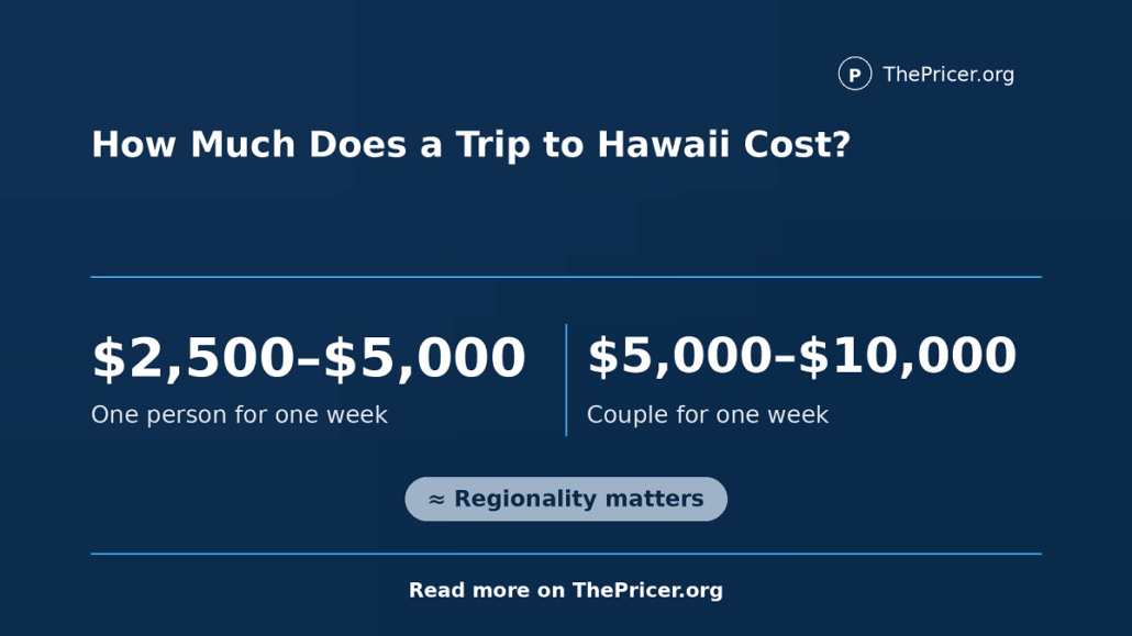 Hawaii trip cost