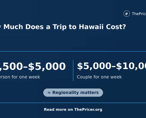 Hawaii trip cost