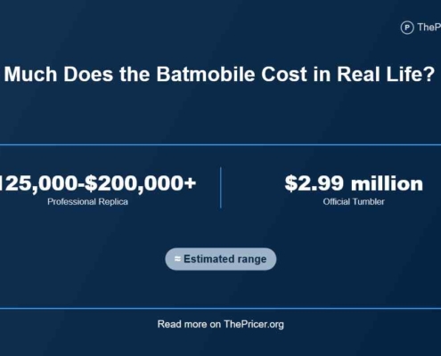 Batmobile Cost