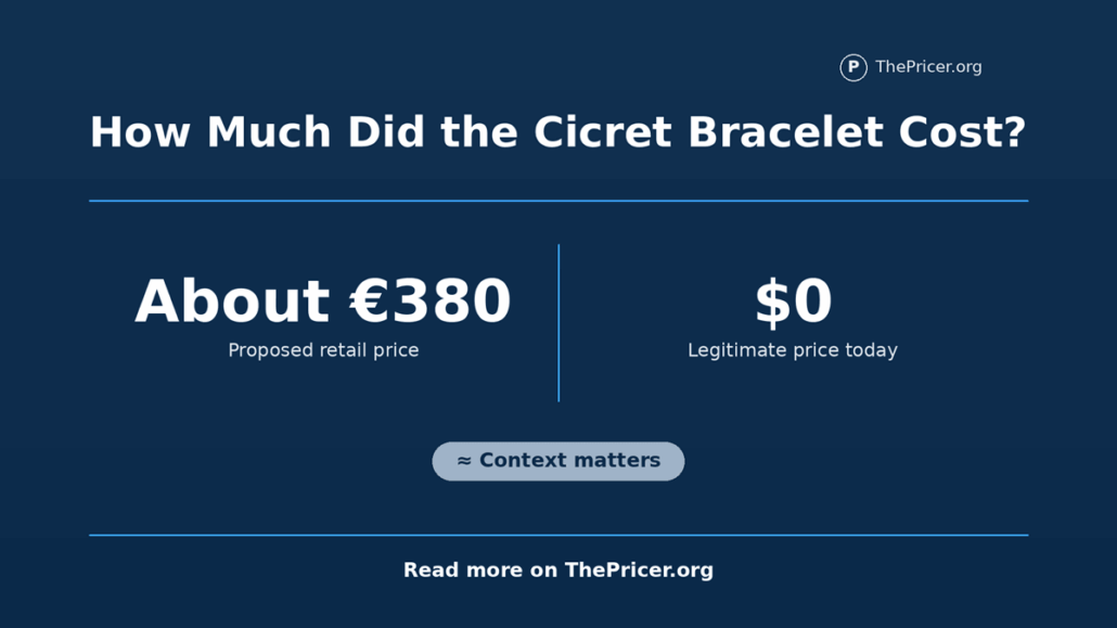 Cicret Bracelet Cost