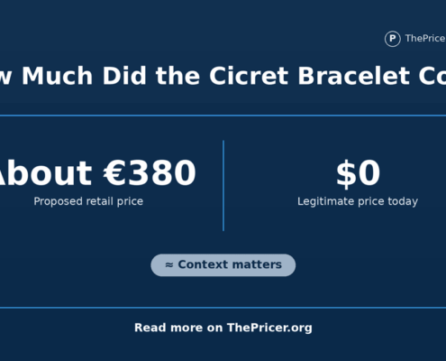 Cicret Bracelet Cost