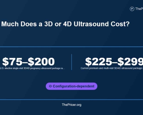 3D and 4D Ultrasounds