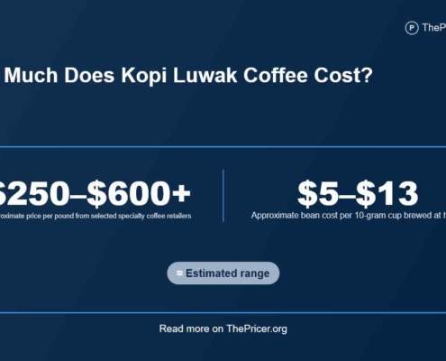 Kopi Luwak coffee price