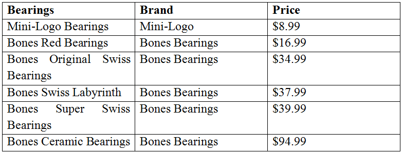 Skateboard bearings cost