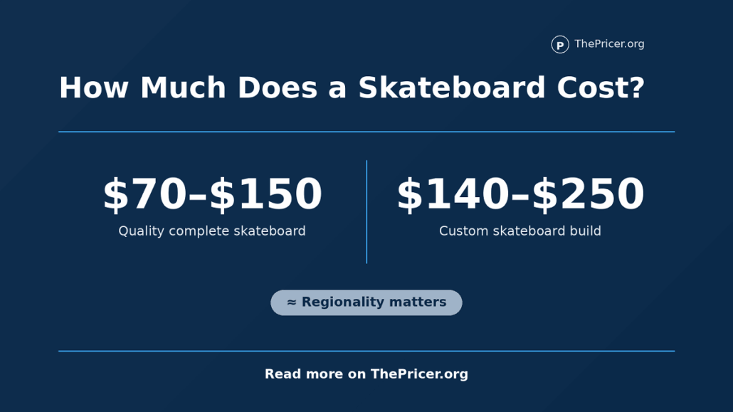 The Price Of A Skateboard