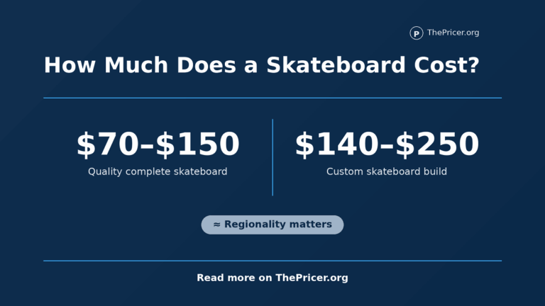 The Price Of A Skateboard