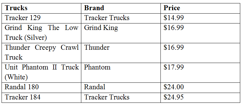 Skateboard trucks cost