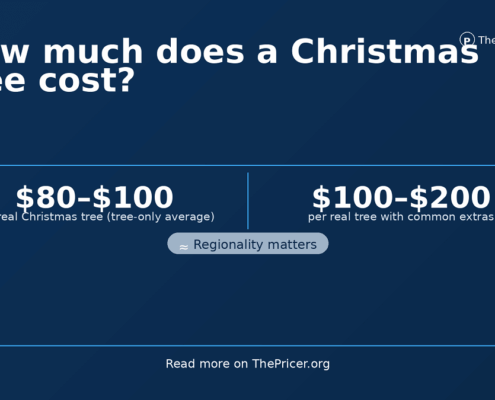 Christmas Tree Cost