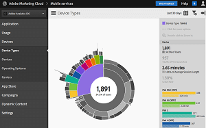 Adobe Marketing Cloud Screenshot