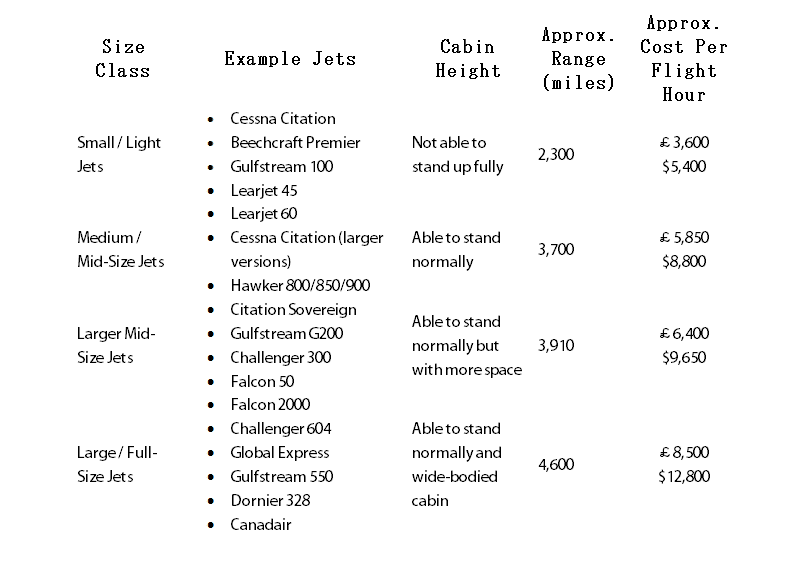 Cost to rent a jet