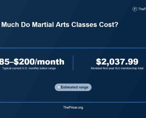 Martial Arts Class Price