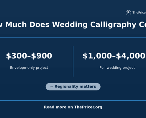 Wedding Calligraphy Cost