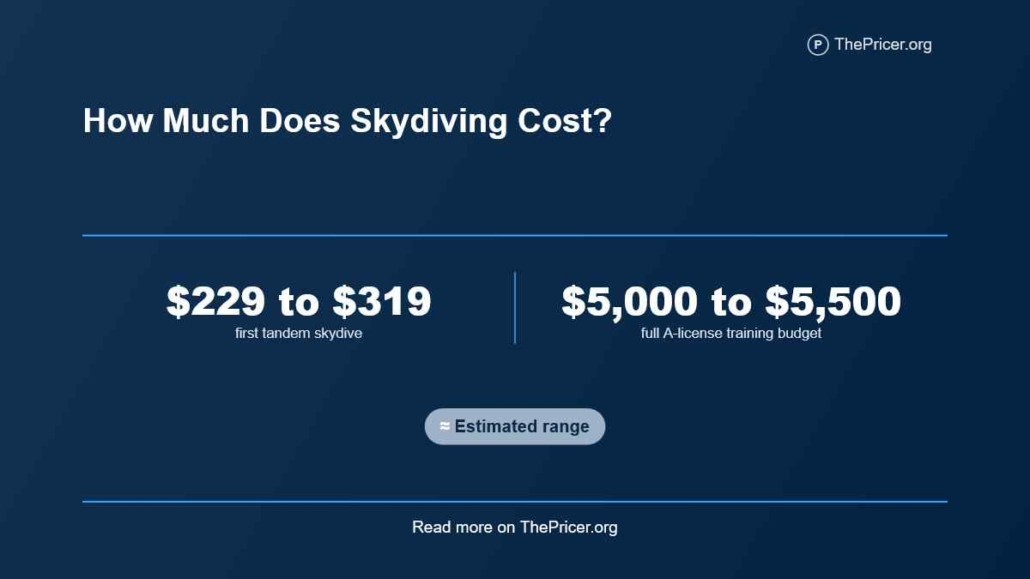 Skydiving Price