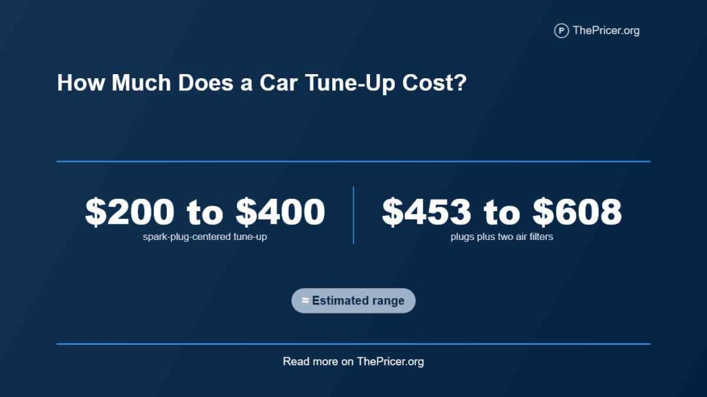 Car Tune-up Cost