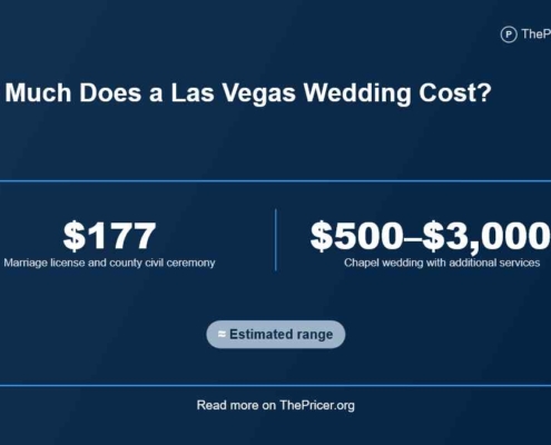 Las Vegas Wedding Cost