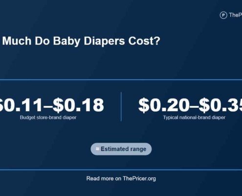 Baby Diaper Cost