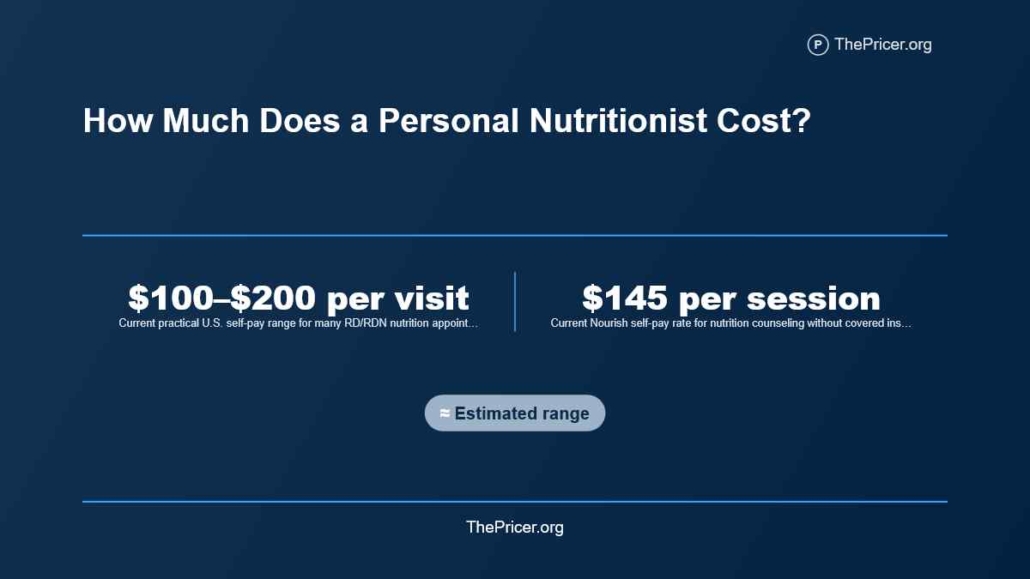How much does a registered nutritionist cost