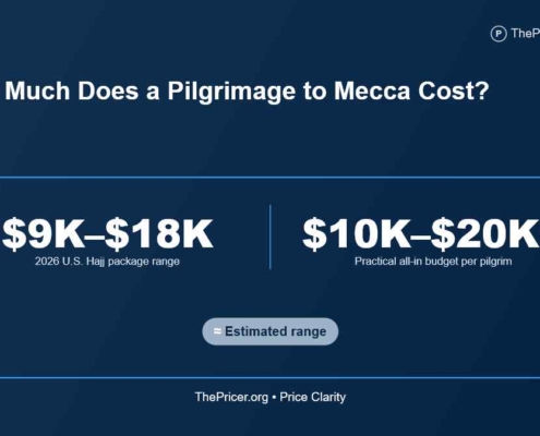 Price For a Trip to Mecca