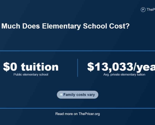 Elementary School Prices
