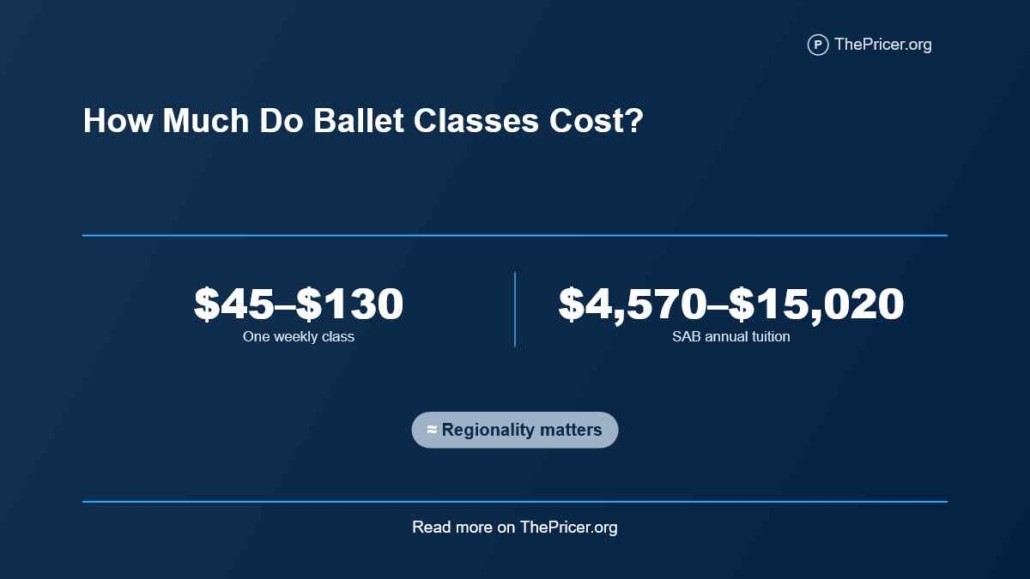 Ballet Classes Cost