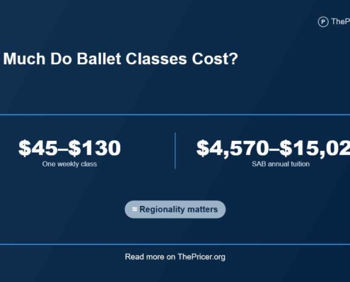 Ballet Classes Cost