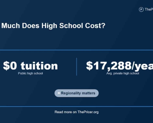 High School Cost