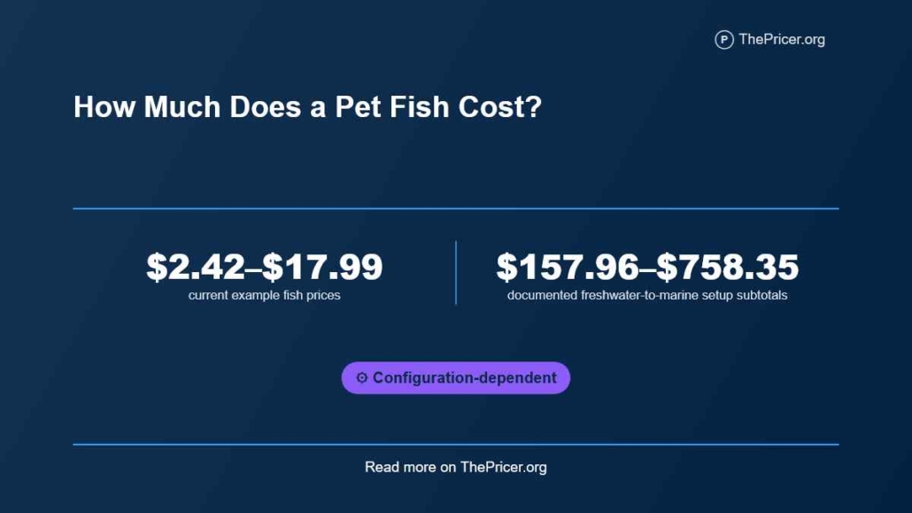 Fish as pet Cost