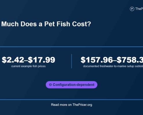 Fish as pet Cost
