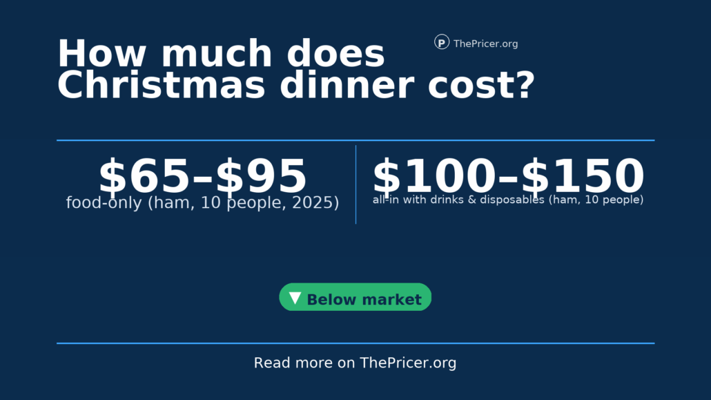 Christmas Dinner Cost