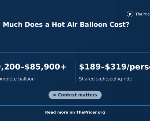 Hot Air Balloon Price