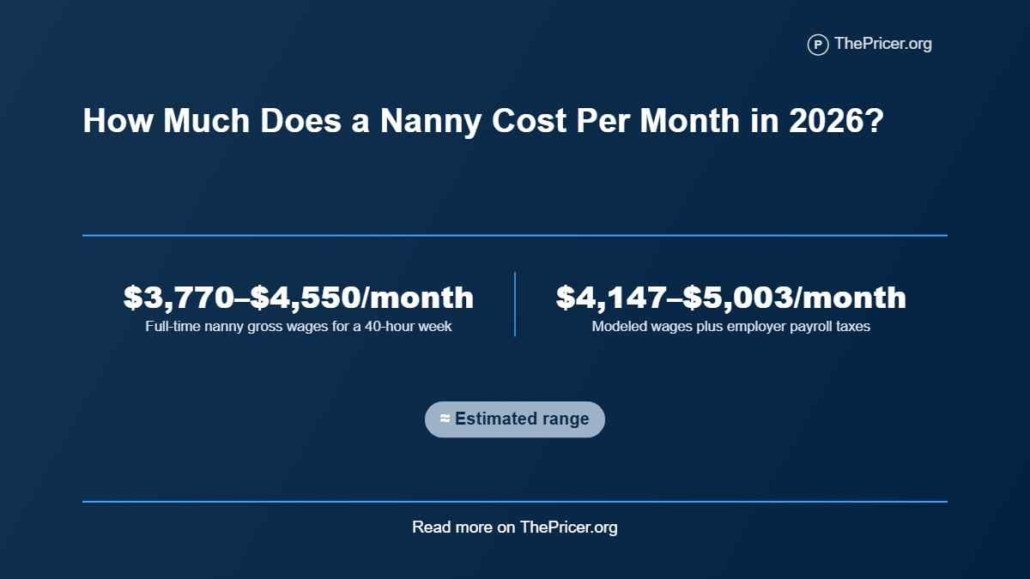 Cost of Having a Nanny