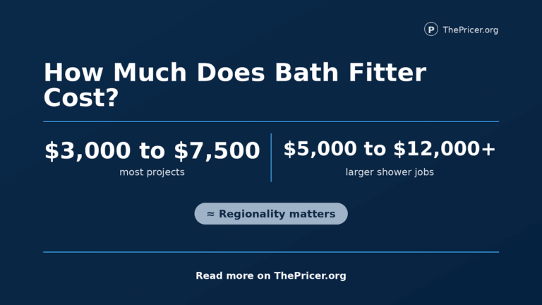 Bath Fitter Price