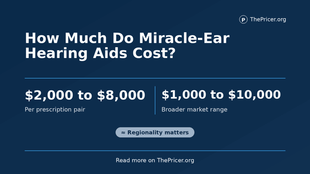 Miracle ear Price