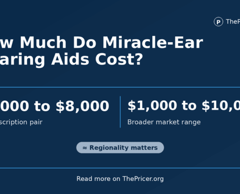 Miracle ear Price