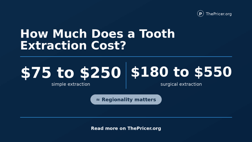 Tooth Extraction Prices
