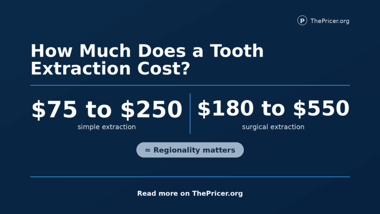 Tooth Extraction Prices