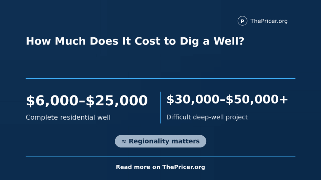 How Much Does a Well Cost