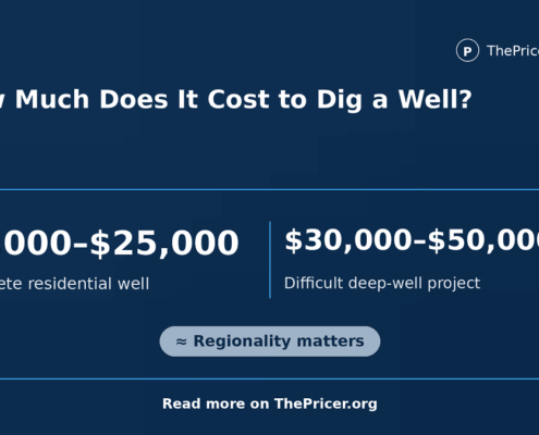 How Much Does a Well Cost