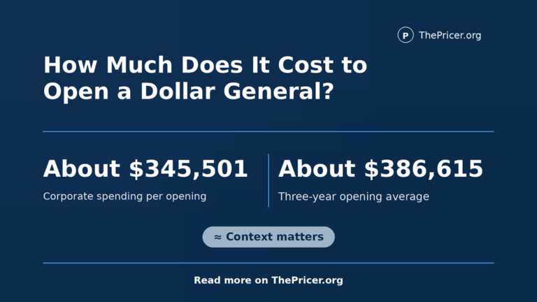 Dollar General Store Opening