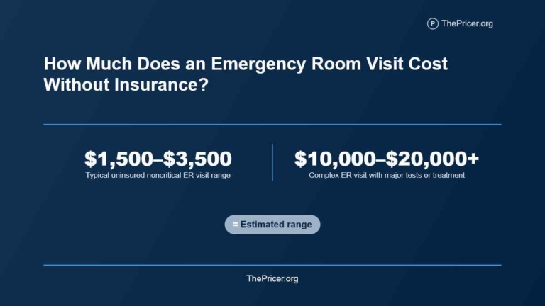 Cost of Emergency Room (ER) Visit