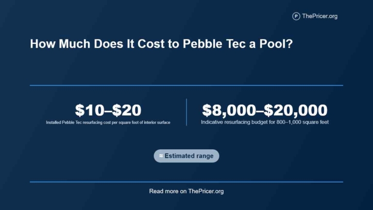 Pebble Tec Resurfacing Cost