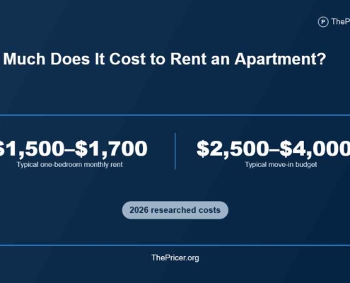 Apartment rental cost