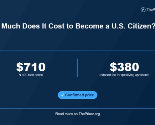 US citizenship cost