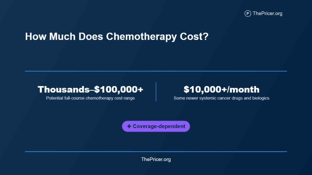 Chemotherapy Drugs