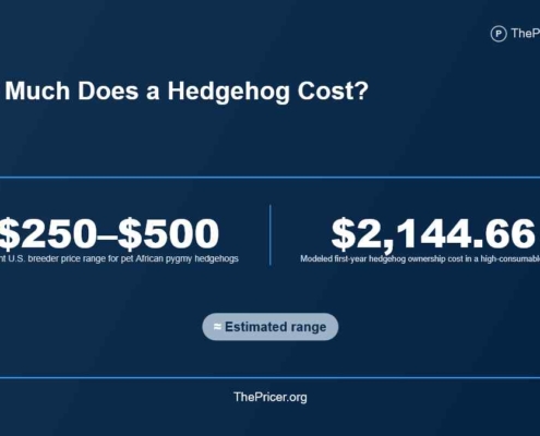 Hedgehog cost review