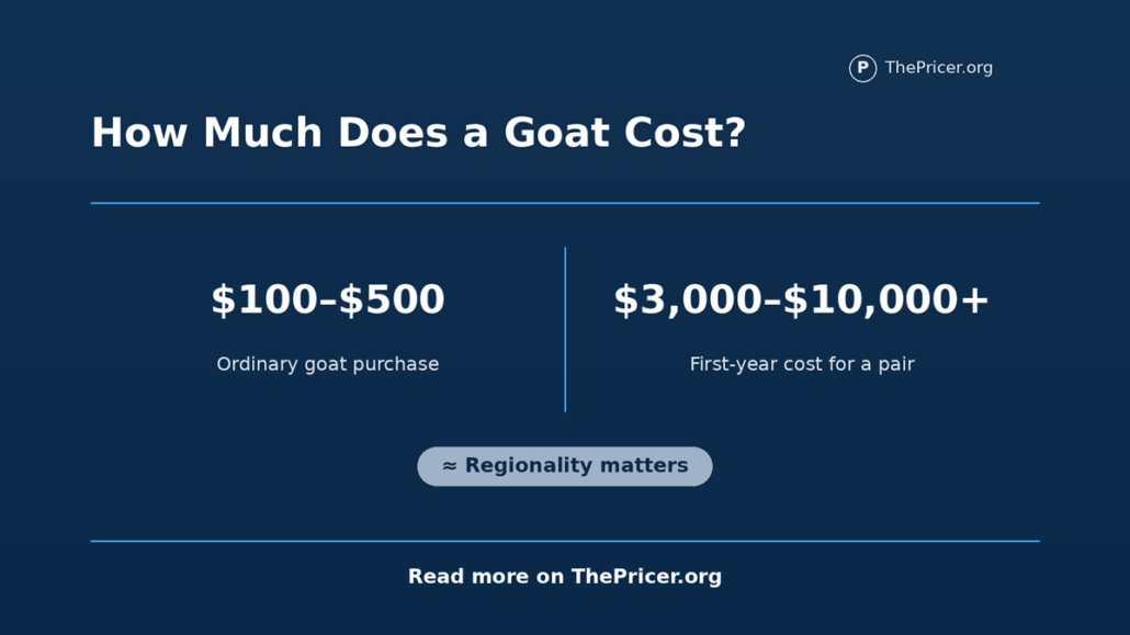 Goat owning and raising price