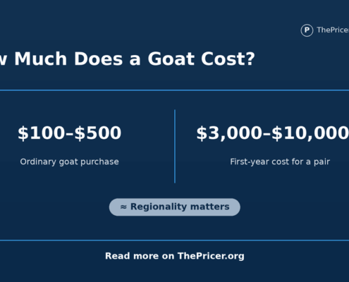 Goat owning and raising price