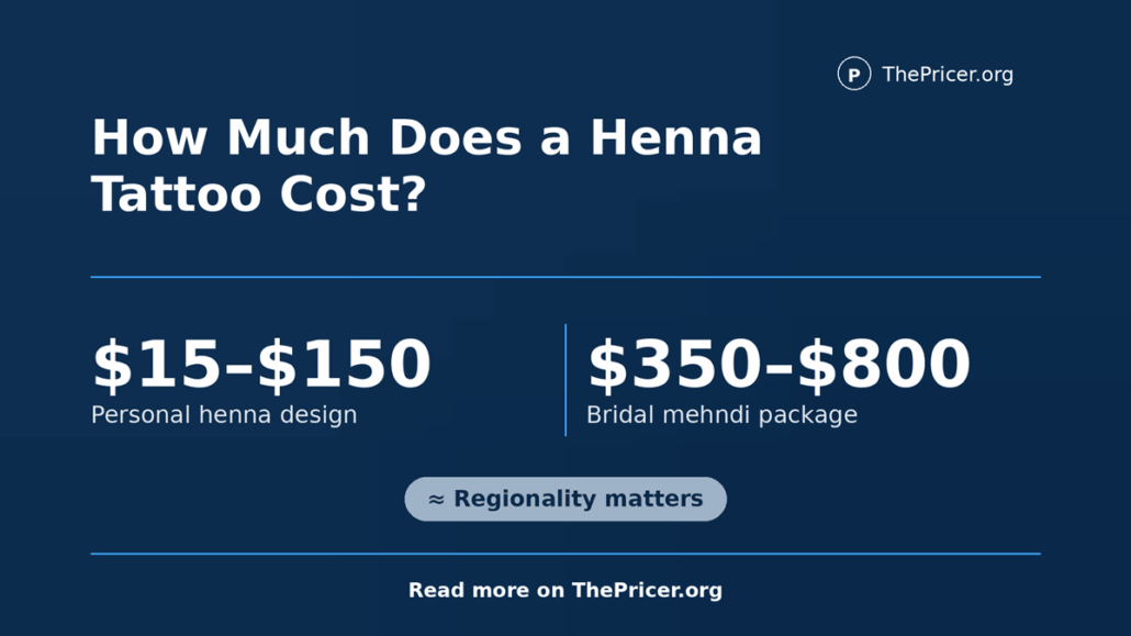Cost of a henna tattoo