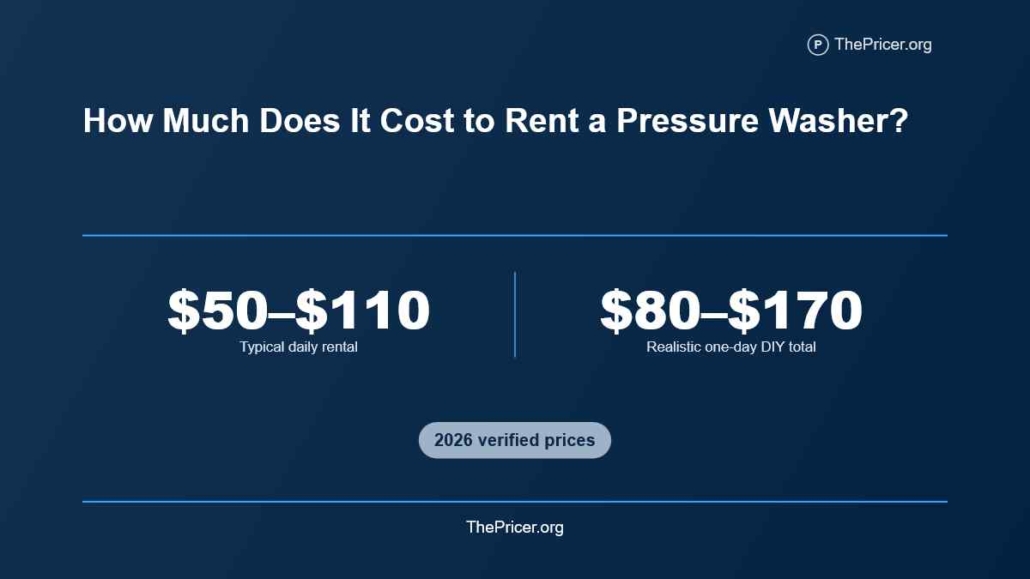 Pressure Washer Cost
